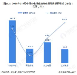 2018年中國智能家電行業市場概況與發展趨勢分析