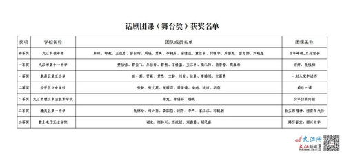 青春風采，團課新聲——九江市第七屆學校共青團微團課展示交流活動圓滿舉行