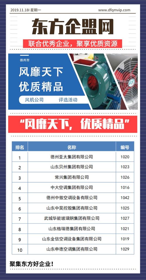 風靡天下，優質精品 德州市風機公司評選活動側記